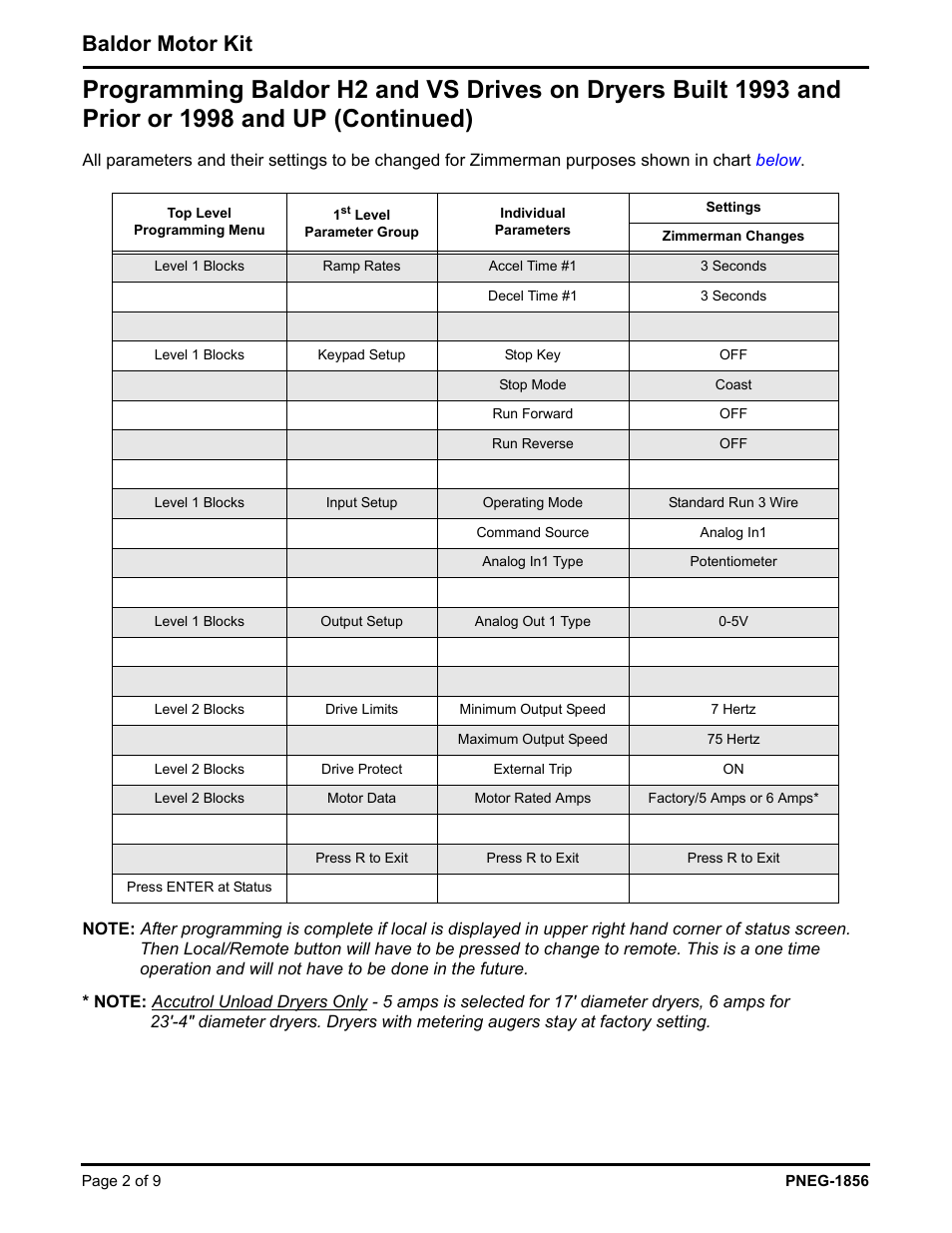 In chart, Is reached, Are pro | Baldor motor kit | Grain Systems PNEG-1856 User Manual | Page 2 / 9