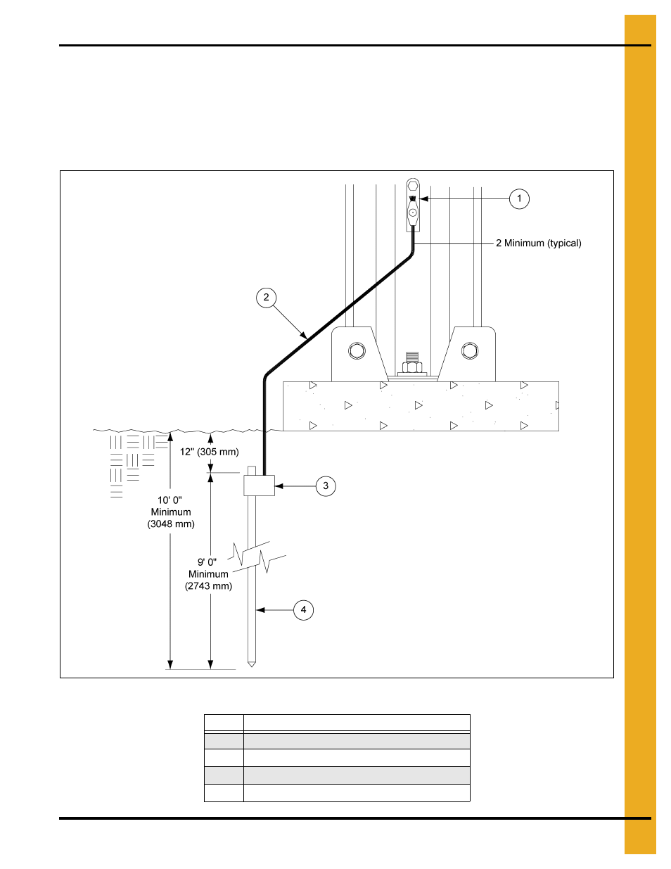 Grounding, Chapter 12 grounding | Grain Systems Tanks PNEG-257 User Manual | Page 67 / 98