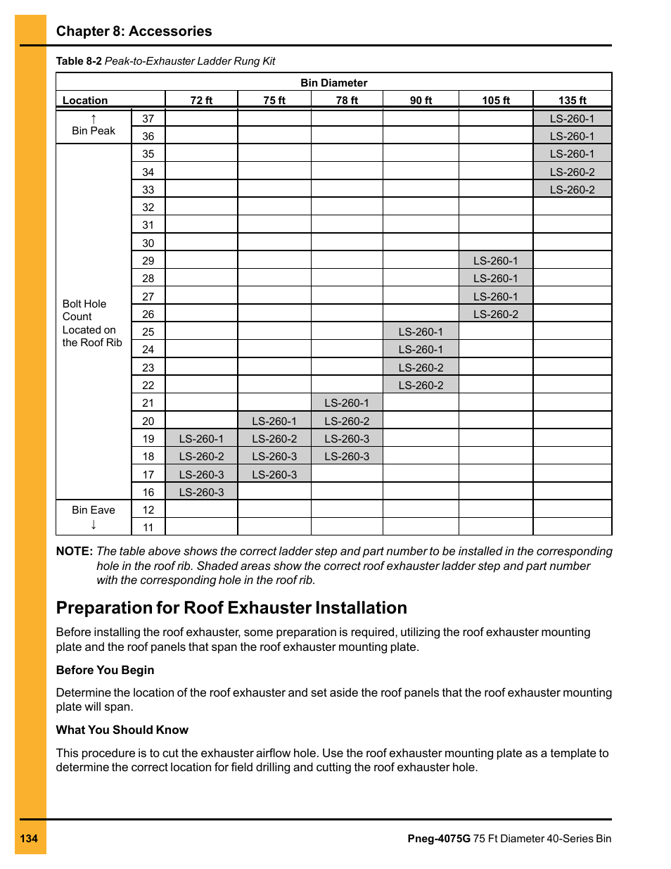 Preparation for roof exhauster installation, Chapter 8: accessories | Grain Systems Tanks PNEG-4075G User Manual | Page 134 / 170