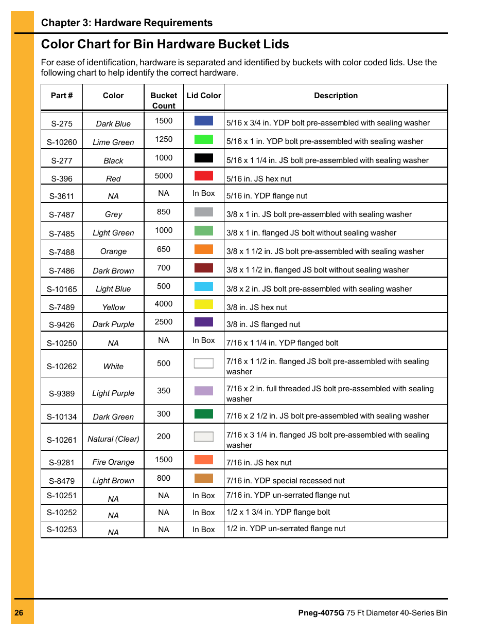 Color chart for bin hardware bucket lids, Chapter 3: hardware requirements | Grain Systems Tanks PNEG-4075G User Manual | Page 26 / 170