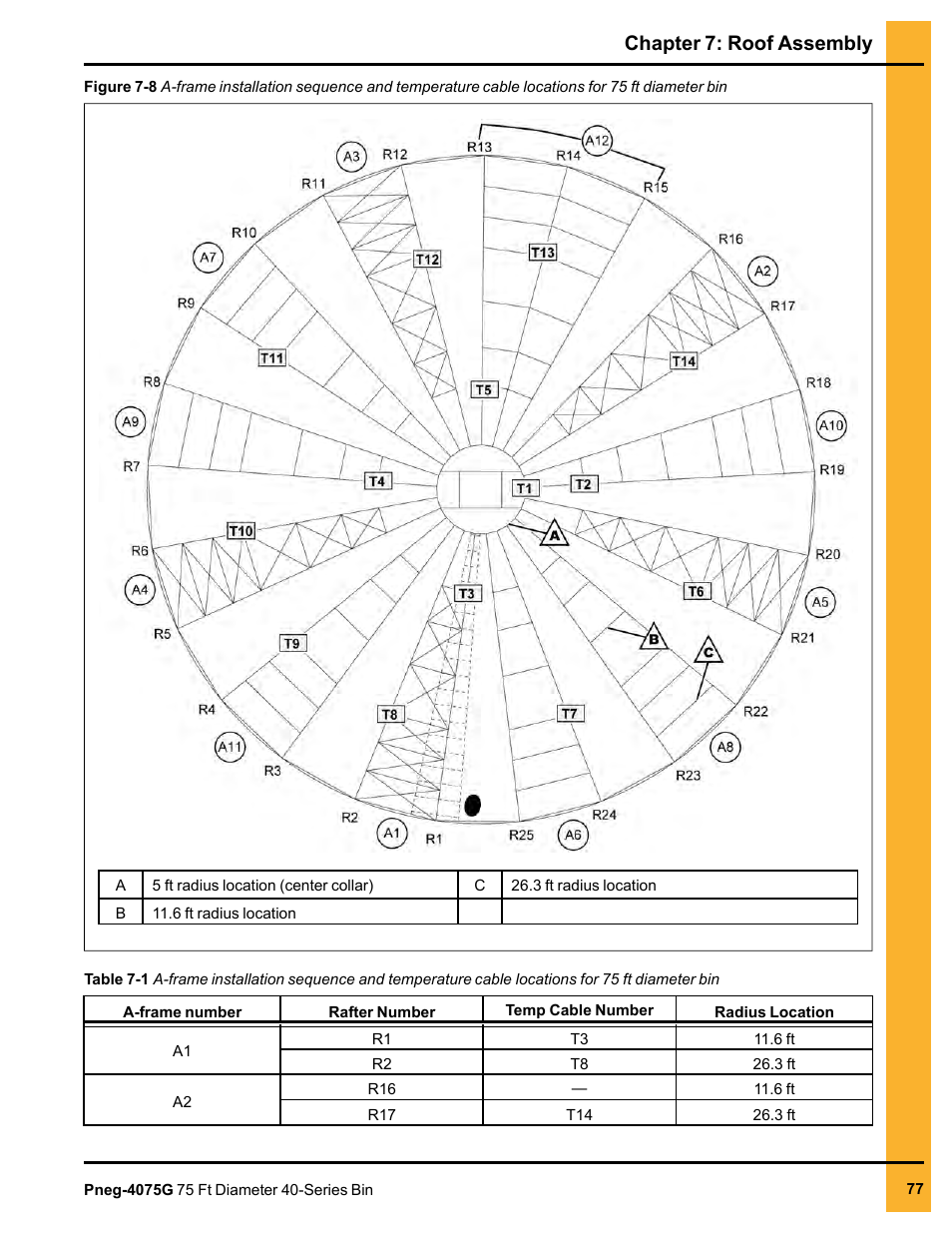 Chapter 7: roof assembly | Grain Systems Tanks PNEG-4075G User Manual | Page 77 / 170