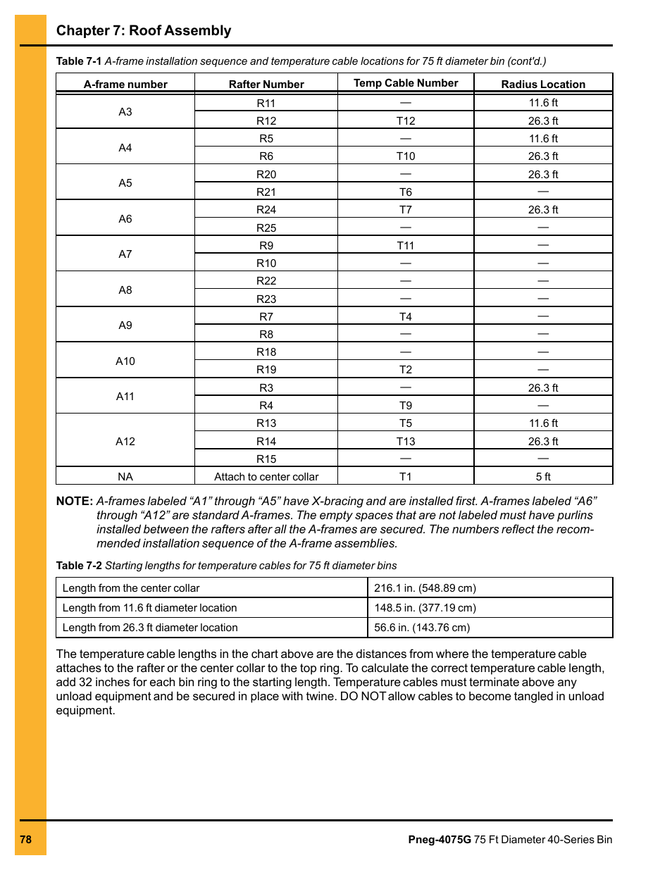 Chapter 7: roof assembly | Grain Systems Tanks PNEG-4075G User Manual | Page 78 / 170