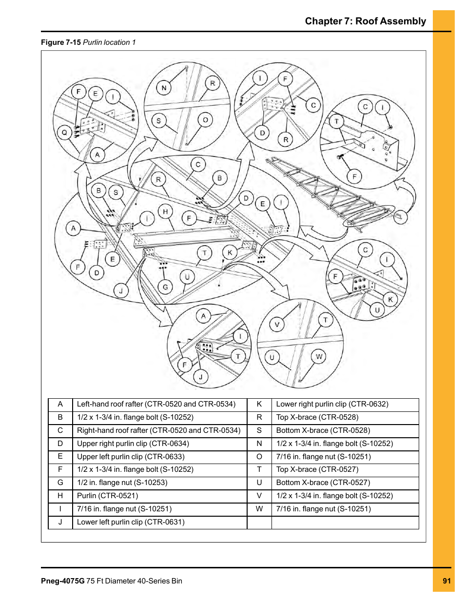 Chapter 7: roof assembly | Grain Systems Tanks PNEG-4075G User Manual | Page 91 / 170