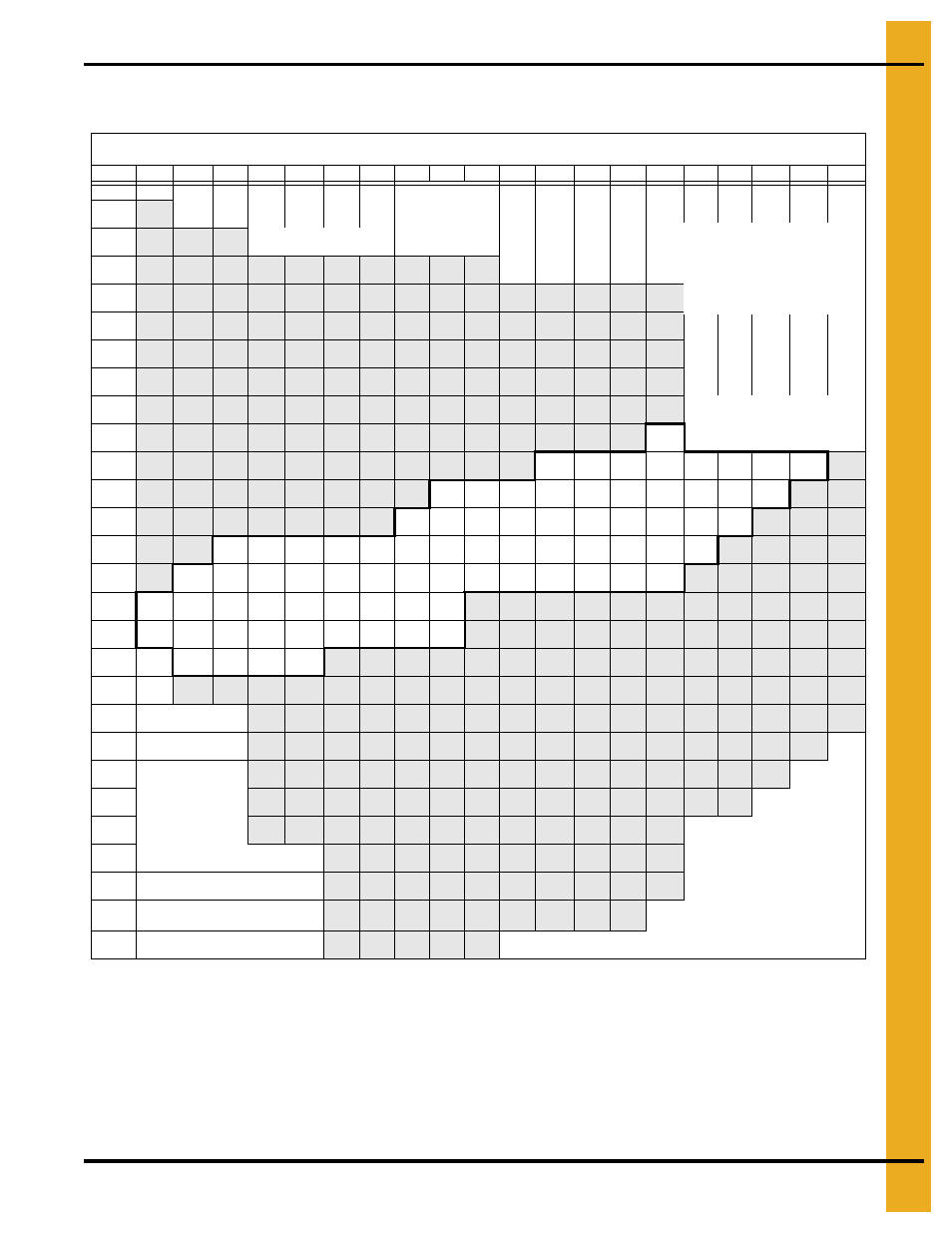 20 gauge floor support requirements, Chapter 9 20 gauge floor support requirements, 20 gauge grandstand chart - 2.66" corrugation | Grain Systems Bin Flooring PNEG-223 User Manual | Page 27 / 38