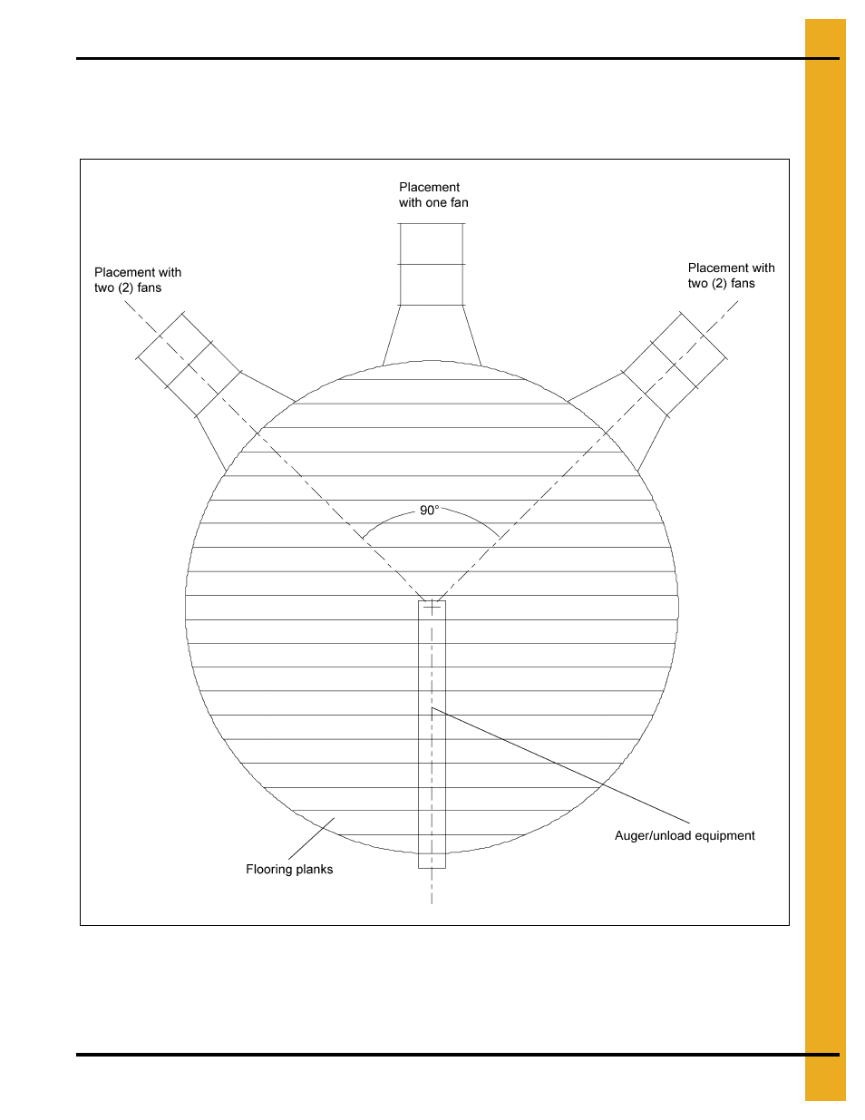 Recommended method for full floor installation, Fan placement diagram | Grain Systems Bin Flooring PNEG-223 User Manual | Page 7 / 38