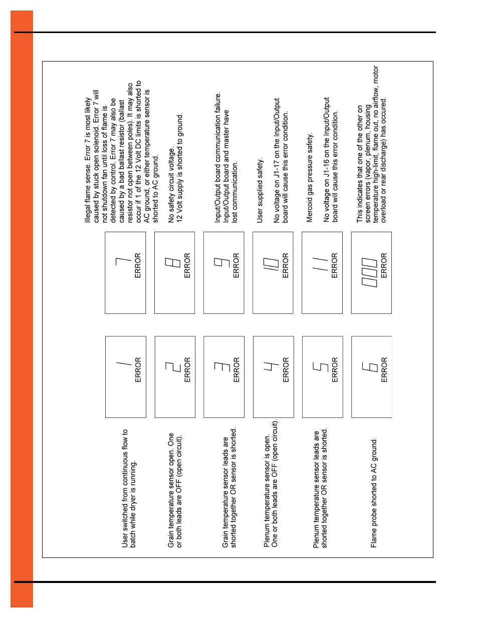 Error conditions | Grain Systems PNEG-1758 User Manual | Page 12 / 16