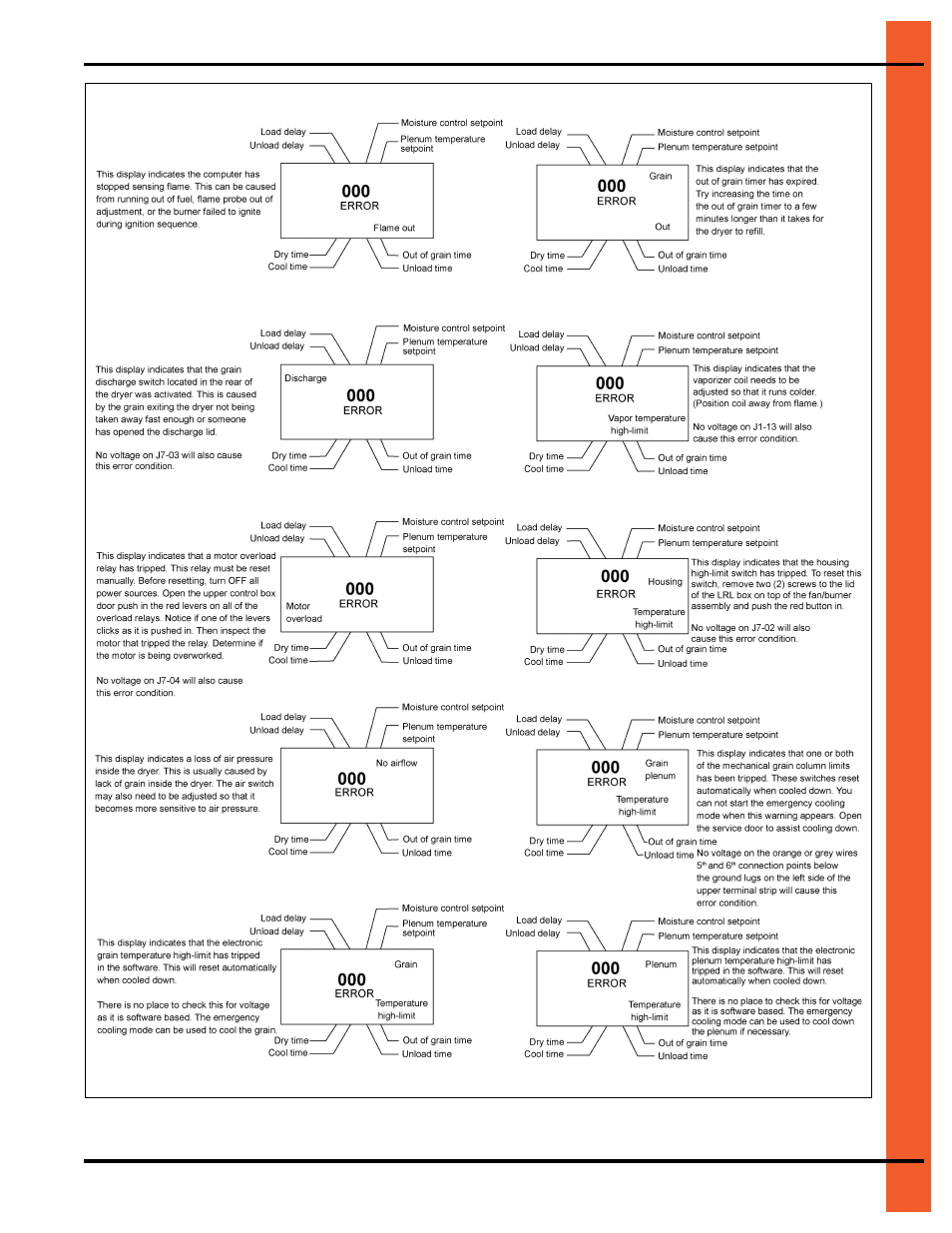 Competitor/dri-tek control panel | Grain Systems PNEG-1758 User Manual | Page 13 / 16