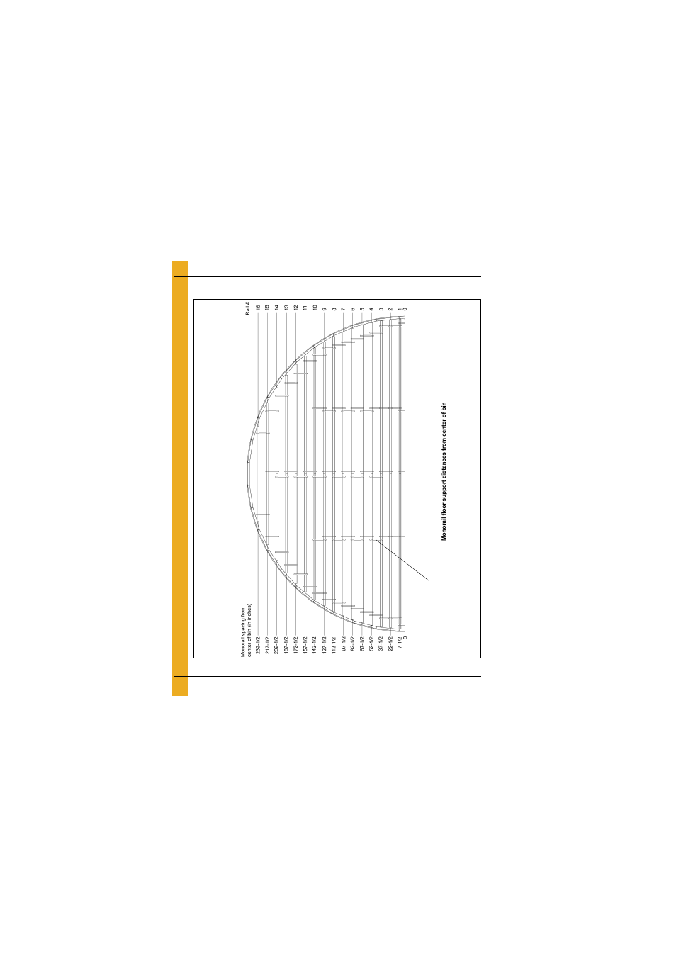 Layouts, Chapter 6 layouts, 42'-15