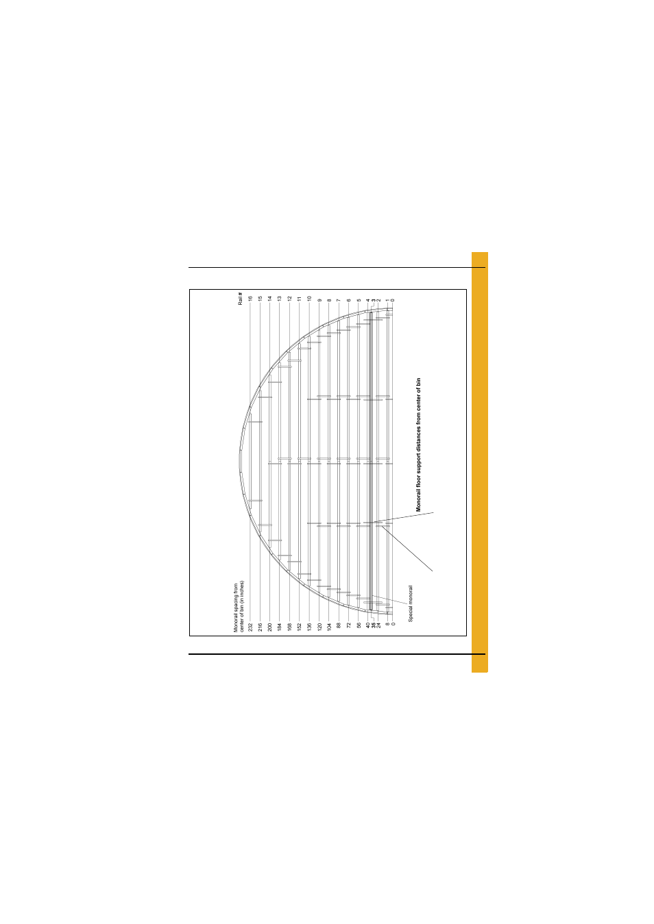 Layouts, 42'-16