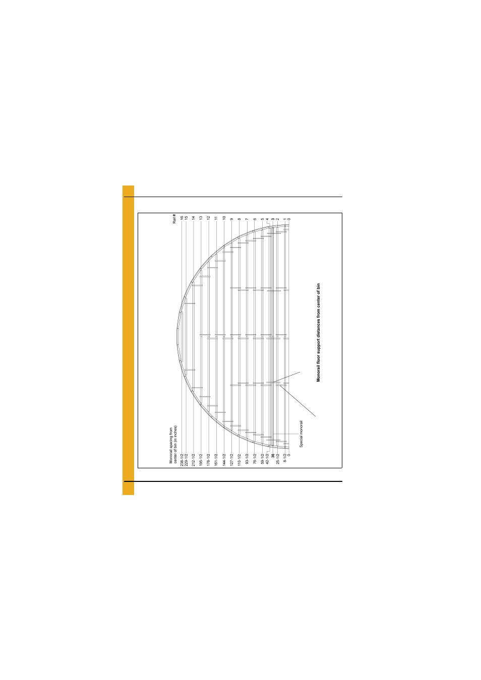 Layouts, 42'-17