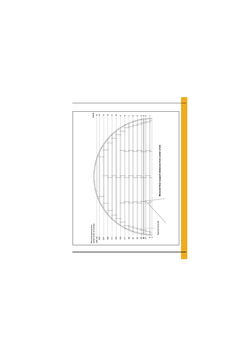 Layouts, 42'-18