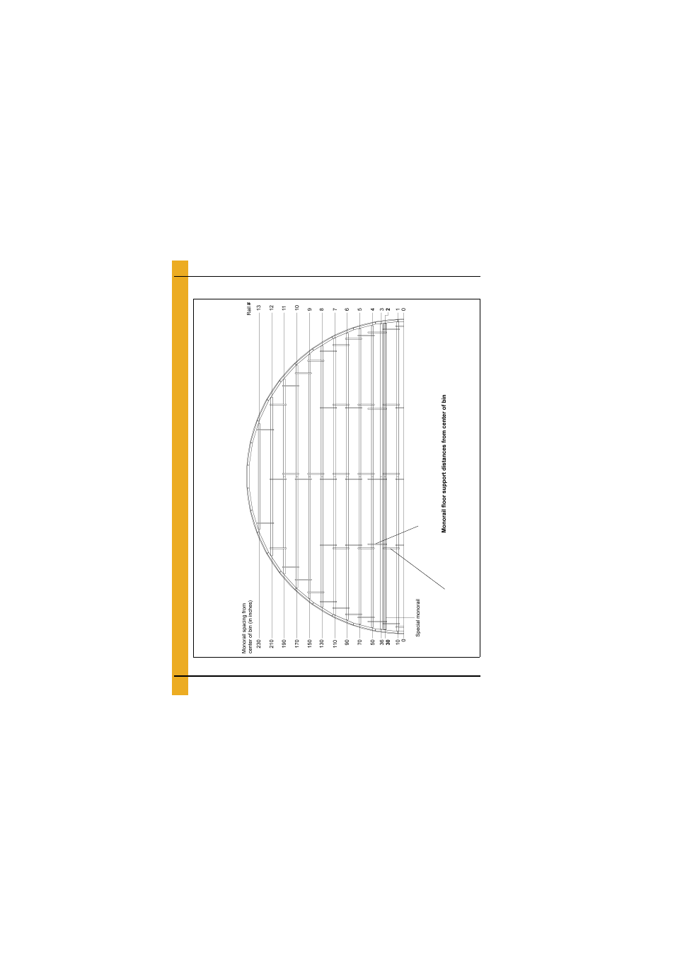 Layouts, 42'-20