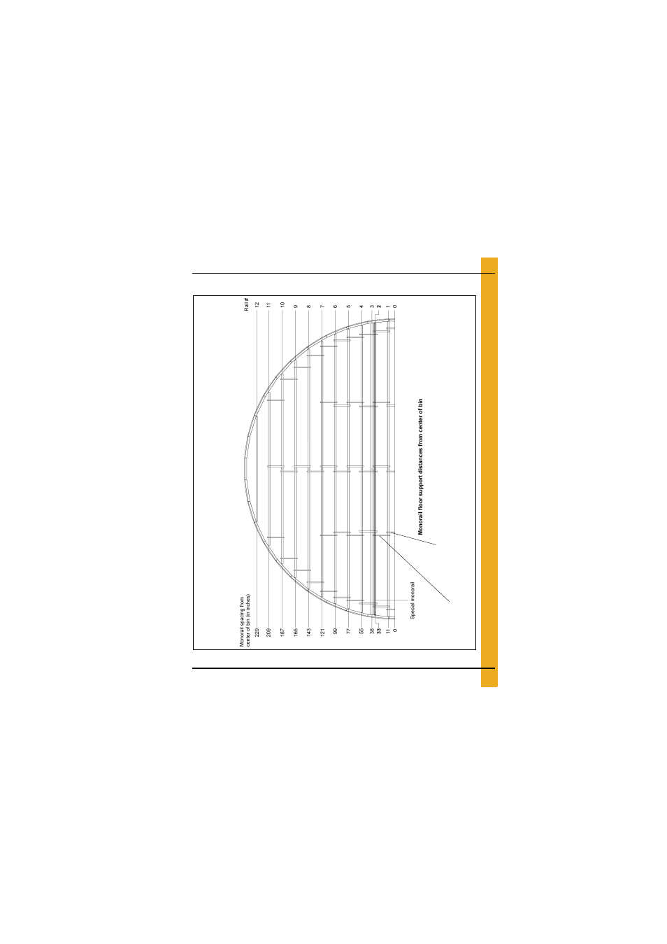 Layouts, 42'-22