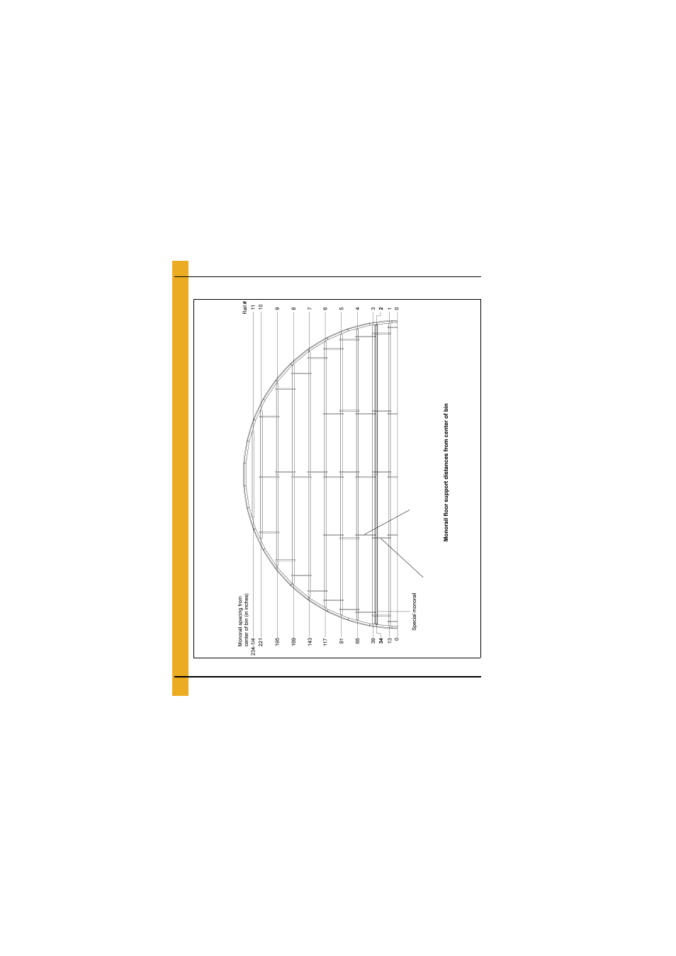 Layouts, 42'-26