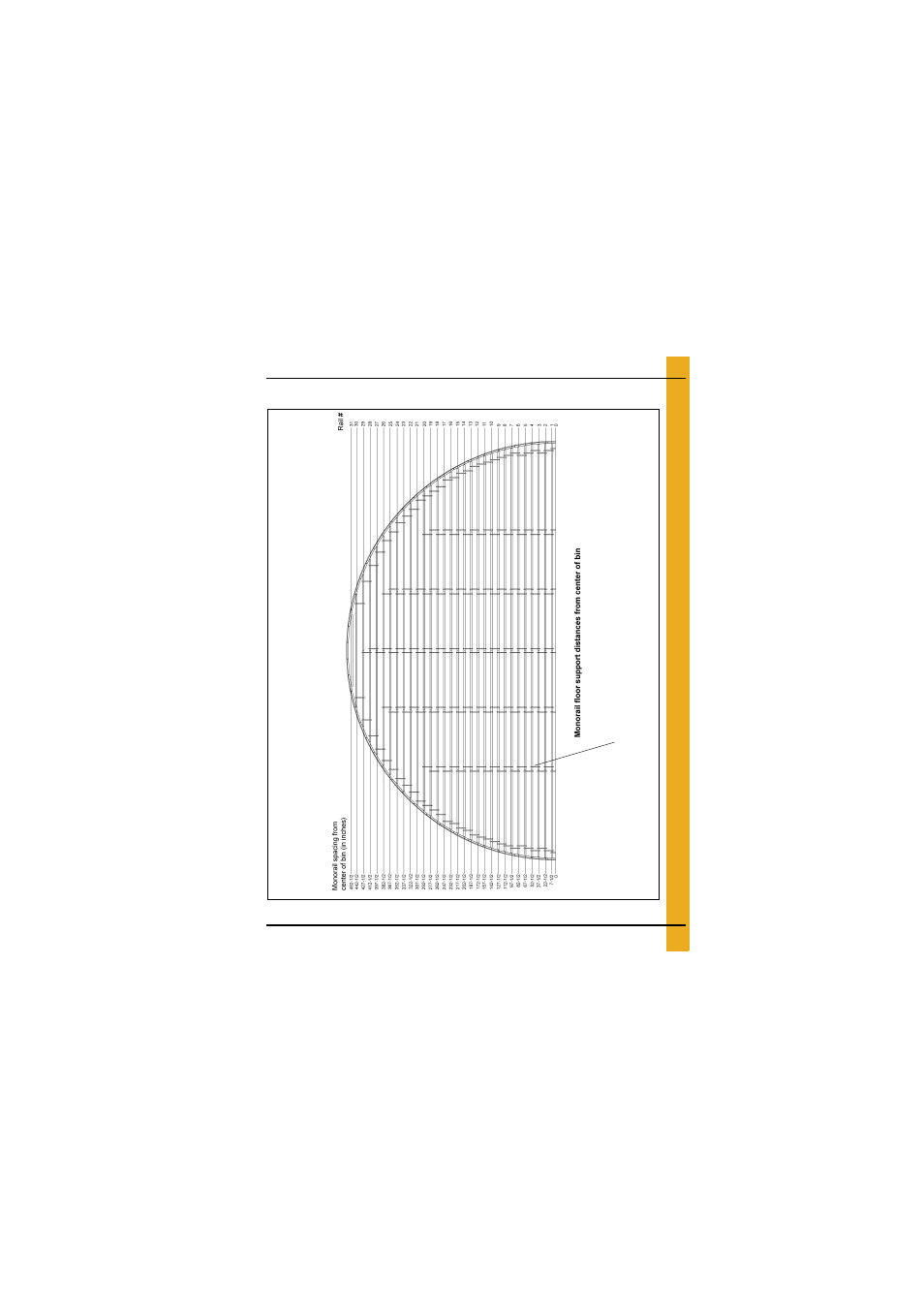 Layouts, 78'-15