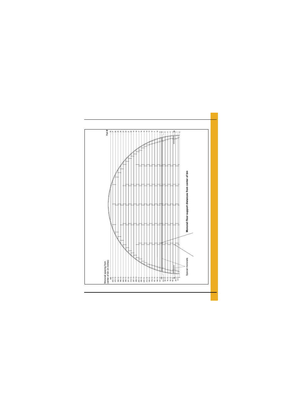 Layouts, 78'-17