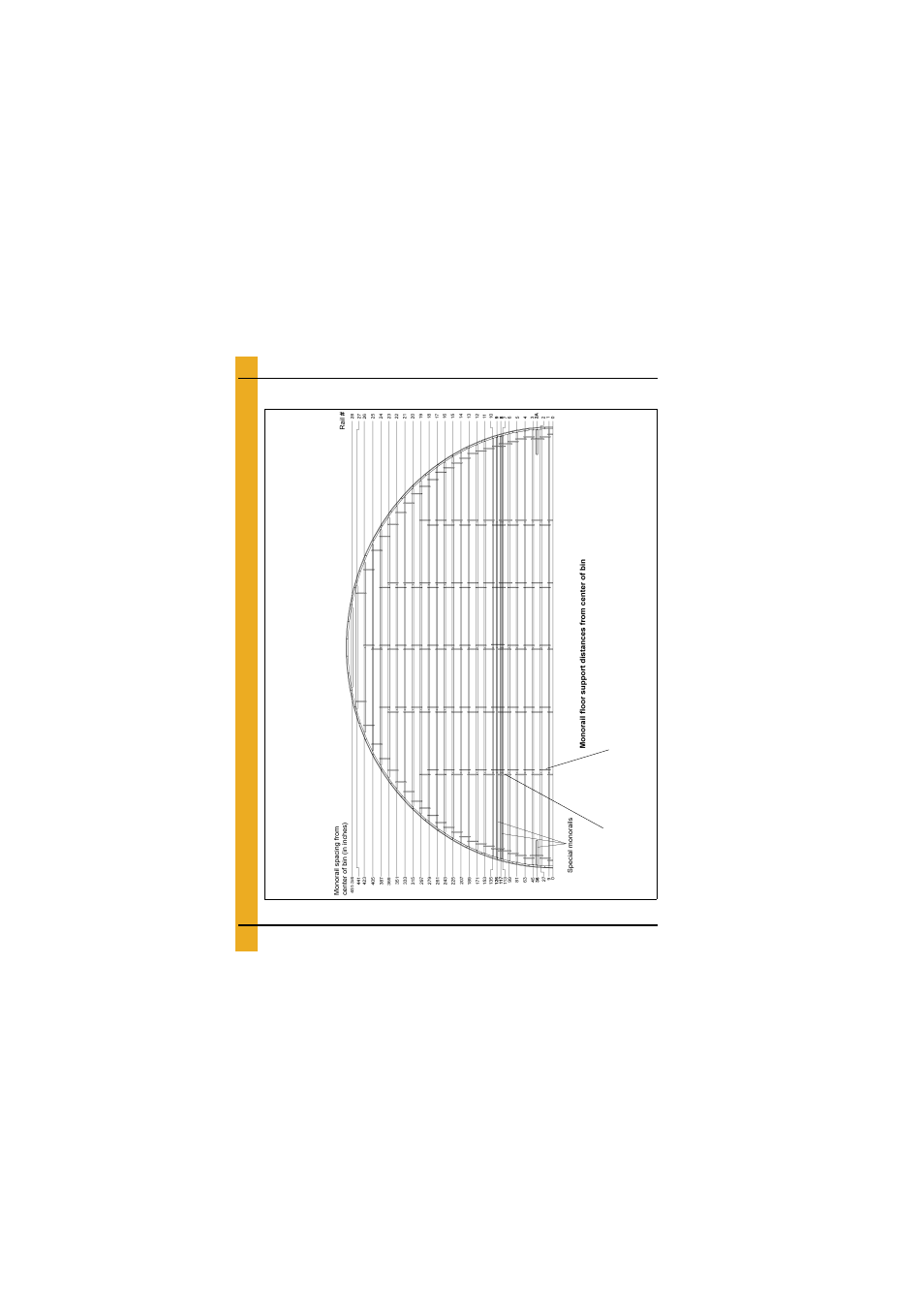 Layouts, 78'-18