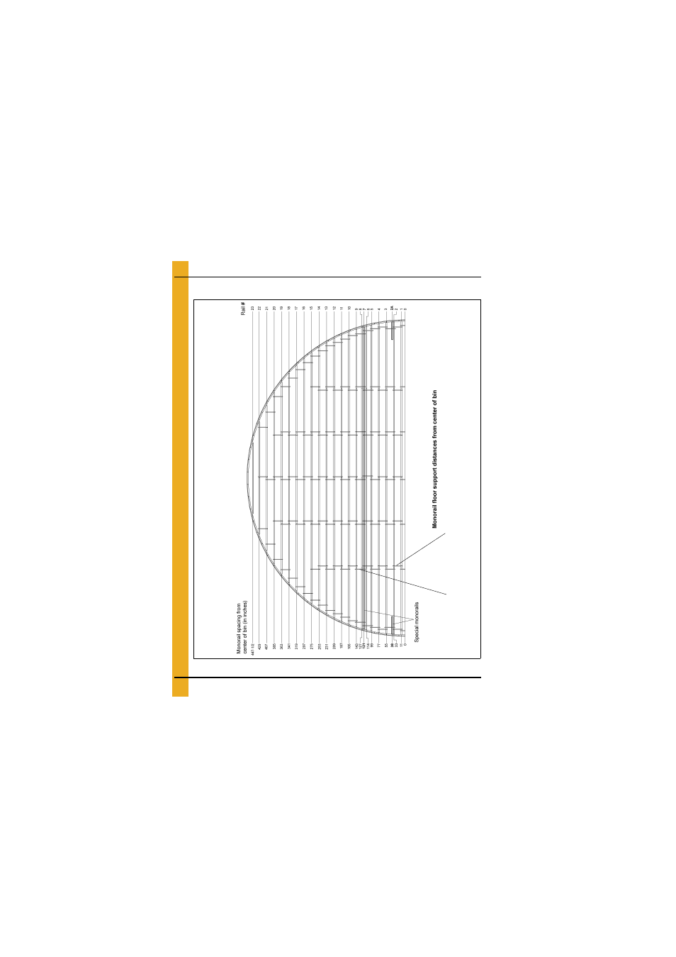 Layouts, 78'-22