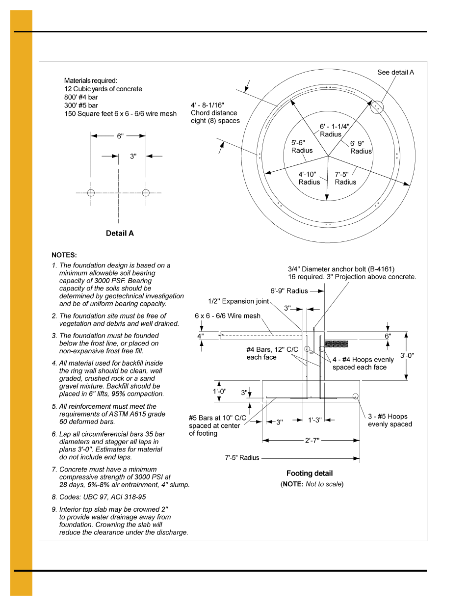 Foundation, Chapter 4 foundation | Grain Systems Tanks PNEG-1070 User Manual | Page 16 / 80