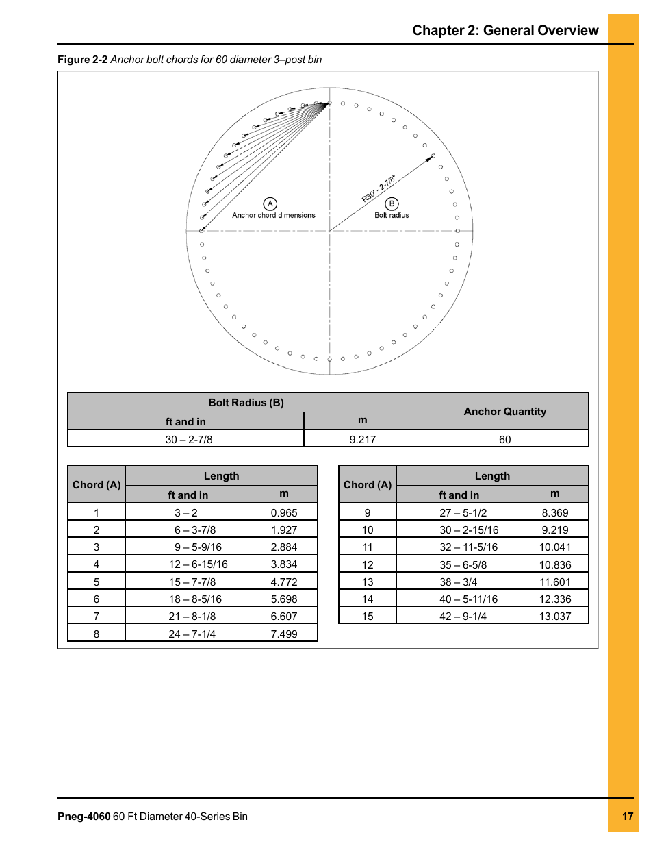 Chapter 2: general overview | Grain Systems Tanks PNEG-4060 User Manual | Page 17 / 166