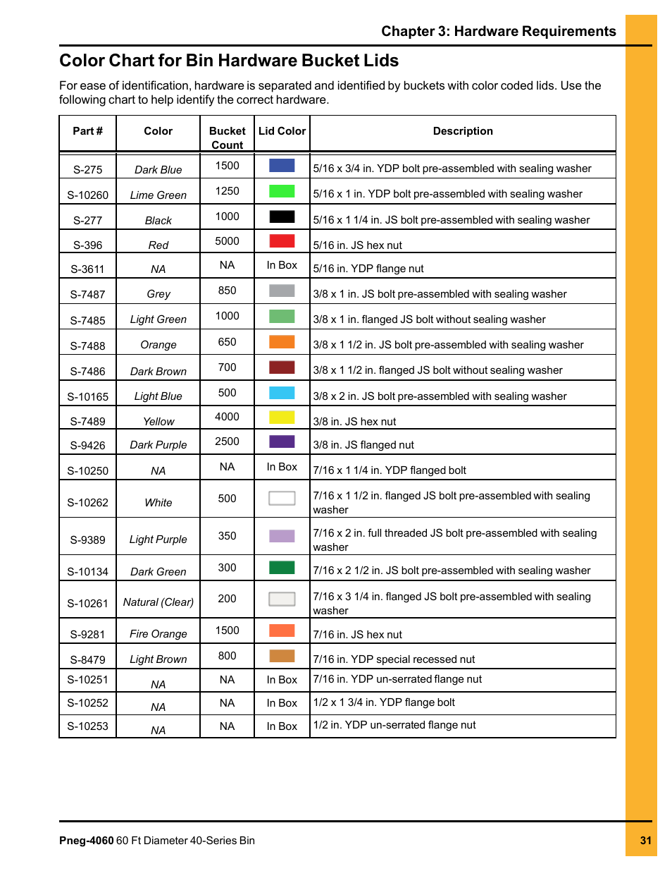 Color chart for bin hardware bucket lids, Chapter 3: hardware requirements | Grain Systems Tanks PNEG-4060 User Manual | Page 31 / 166