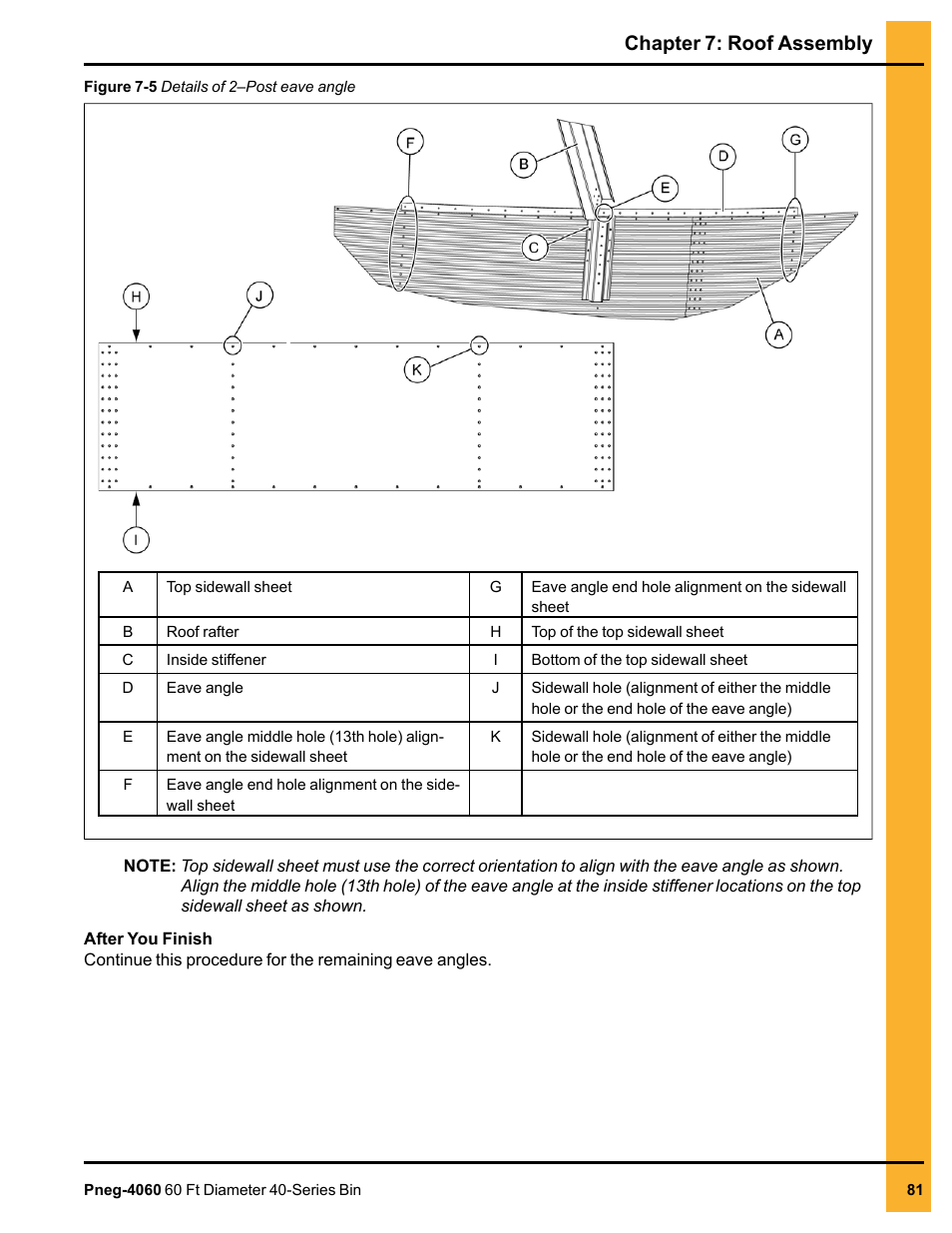 Chapter 7: roof assembly | Grain Systems Tanks PNEG-4060 User Manual | Page 81 / 166