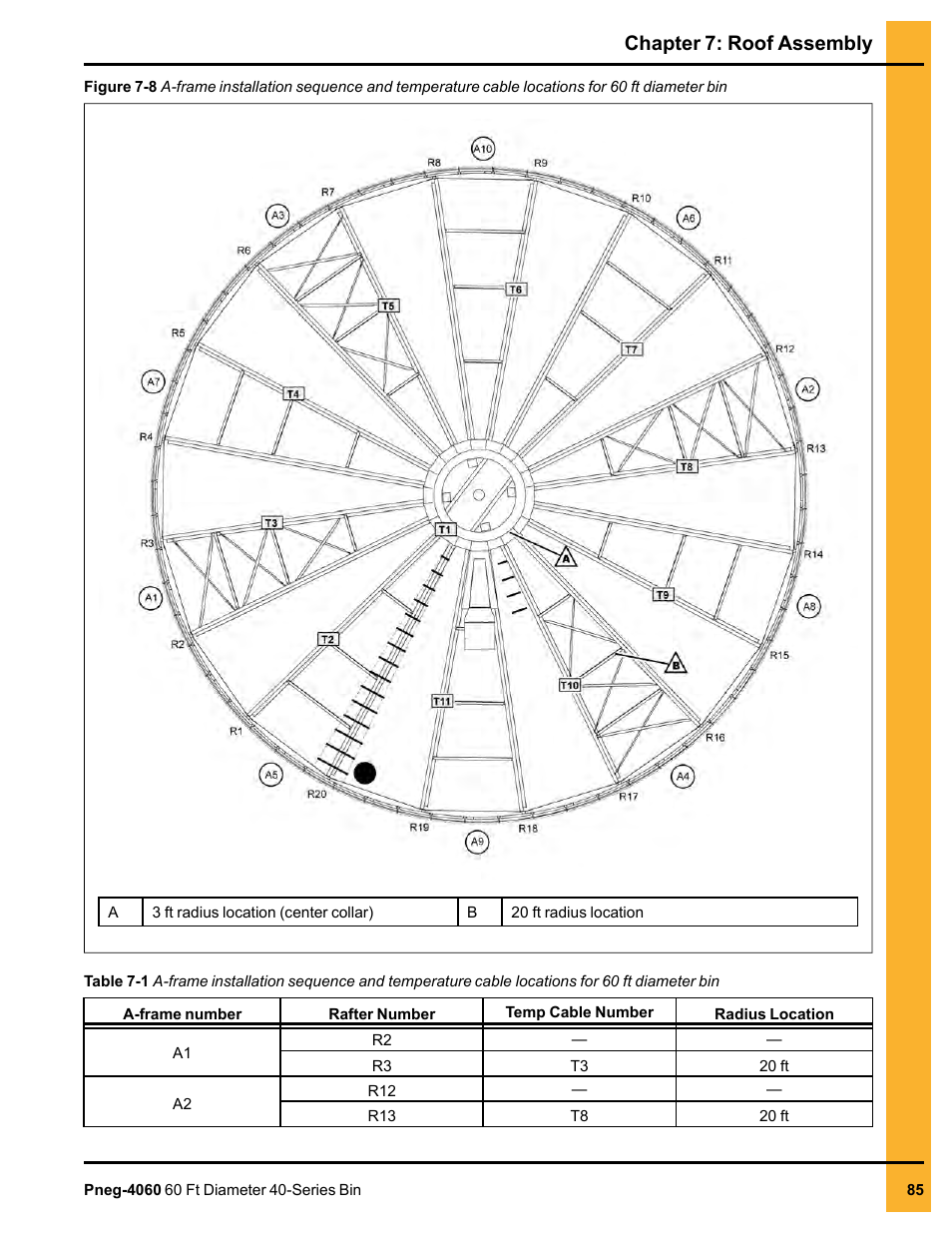 Chapter 7: roof assembly | Grain Systems Tanks PNEG-4060 User Manual | Page 85 / 166