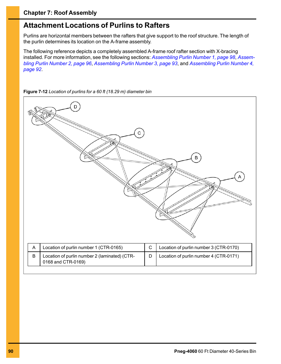 Attachment locations of purlins to rafters, Chapter 7: roof assembly | Grain Systems Tanks PNEG-4060 User Manual | Page 90 / 166