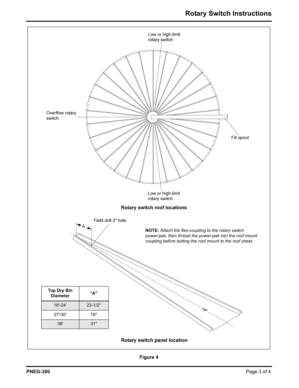 Rotary switch instructions | Grain Systems PNEG-300 User Manual | Page 3 / 4