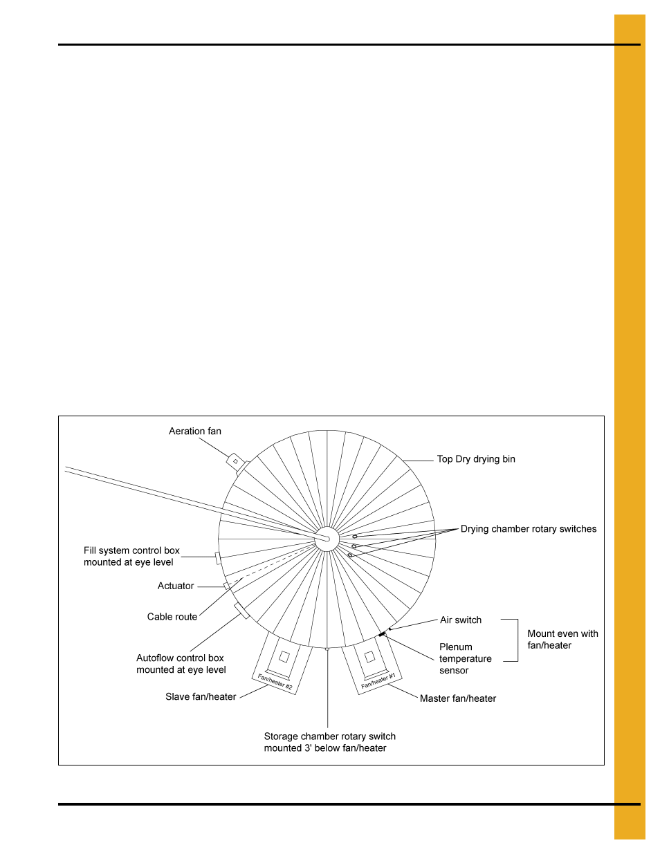 Pre-season checks, Chapter 11 pre-season checks, Set control switches control power switch | Set control switches, Control power switch | Grain Systems PNEG-1820 User Manual | Page 27 / 36