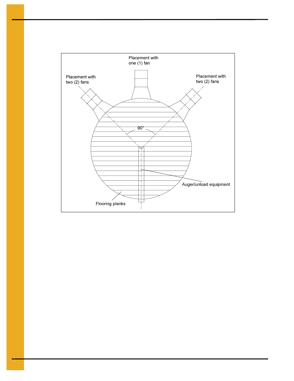 Recommended method for full floor installation, Fan placement diagram | Grain Systems Bin Flooring PNEG-214 User Manual | Page 8 / 38