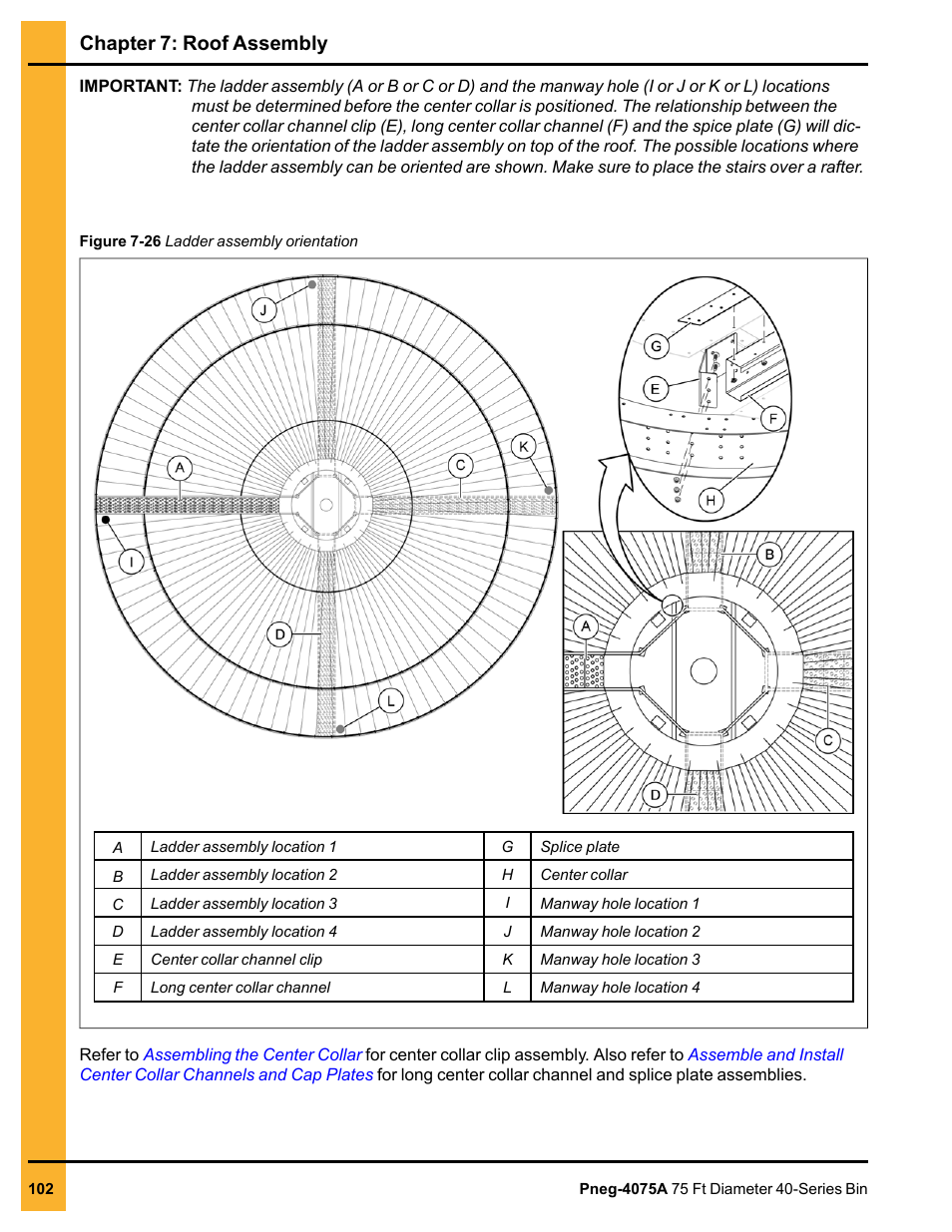 Chapter 7: roof assembly | Grain Systems Tanks PNEG-4075A User Manual | Page 102 / 166