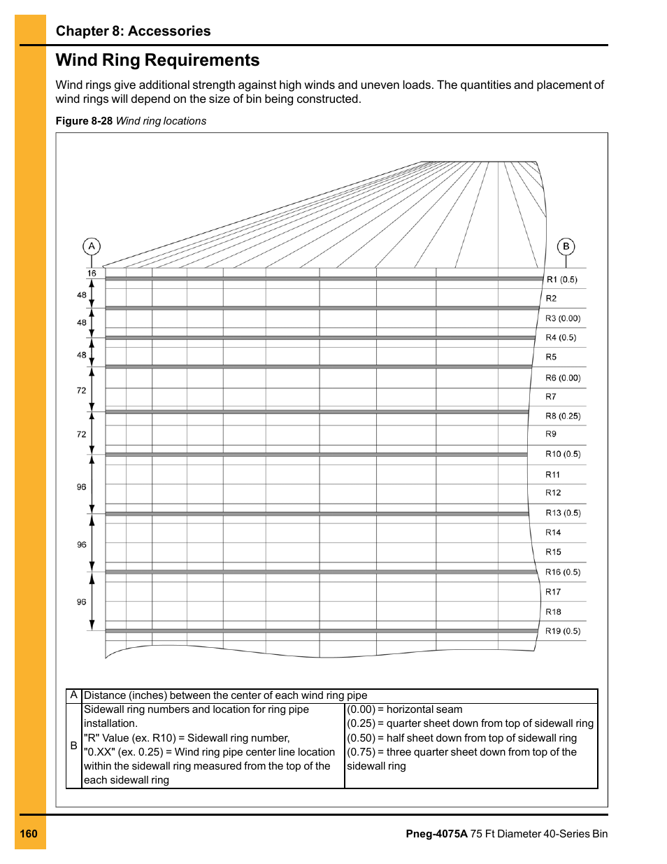 Wind ring requirements | Grain Systems Tanks PNEG-4075A User Manual | Page 160 / 166