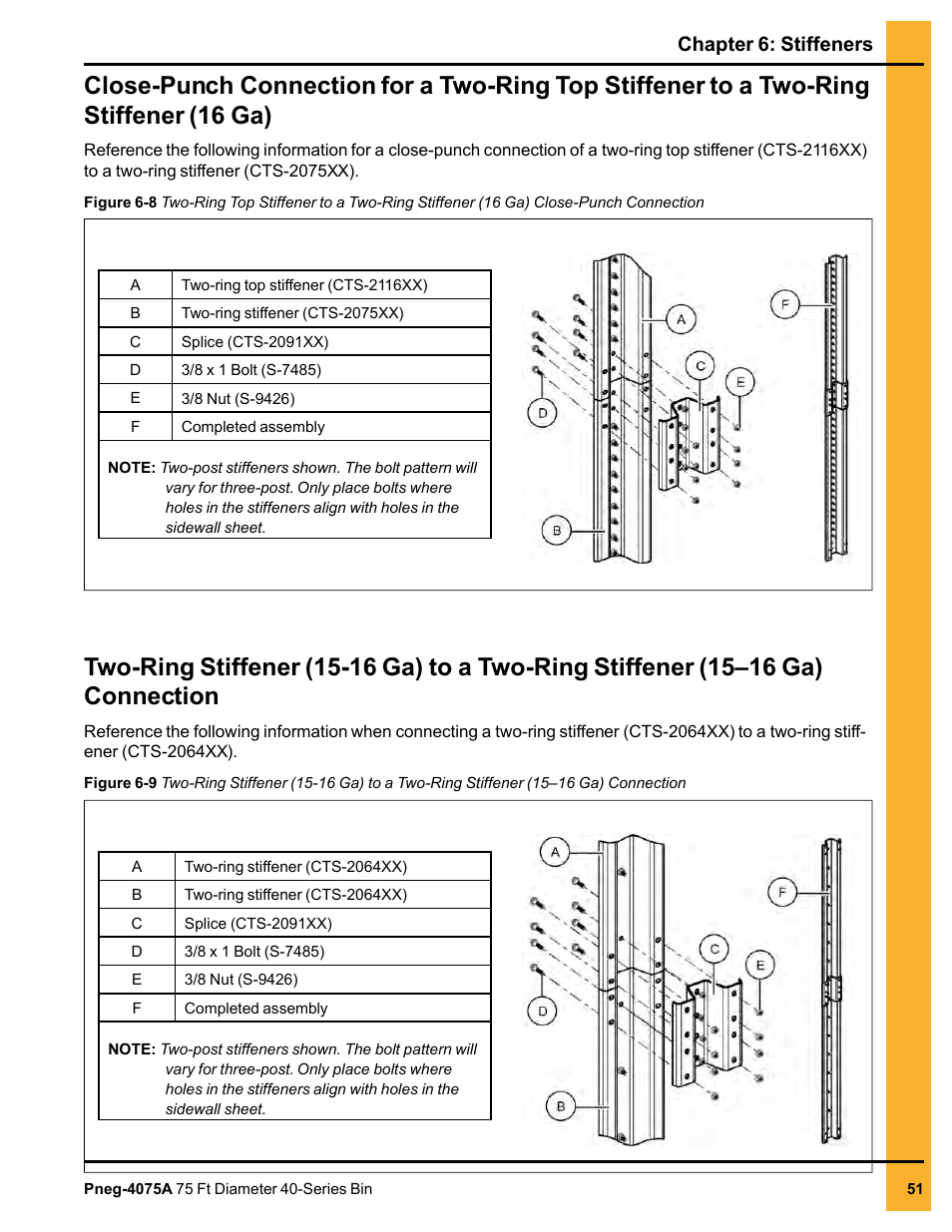 Chapter 6: stiffeners | Grain Systems Tanks PNEG-4075A User Manual | Page 51 / 166