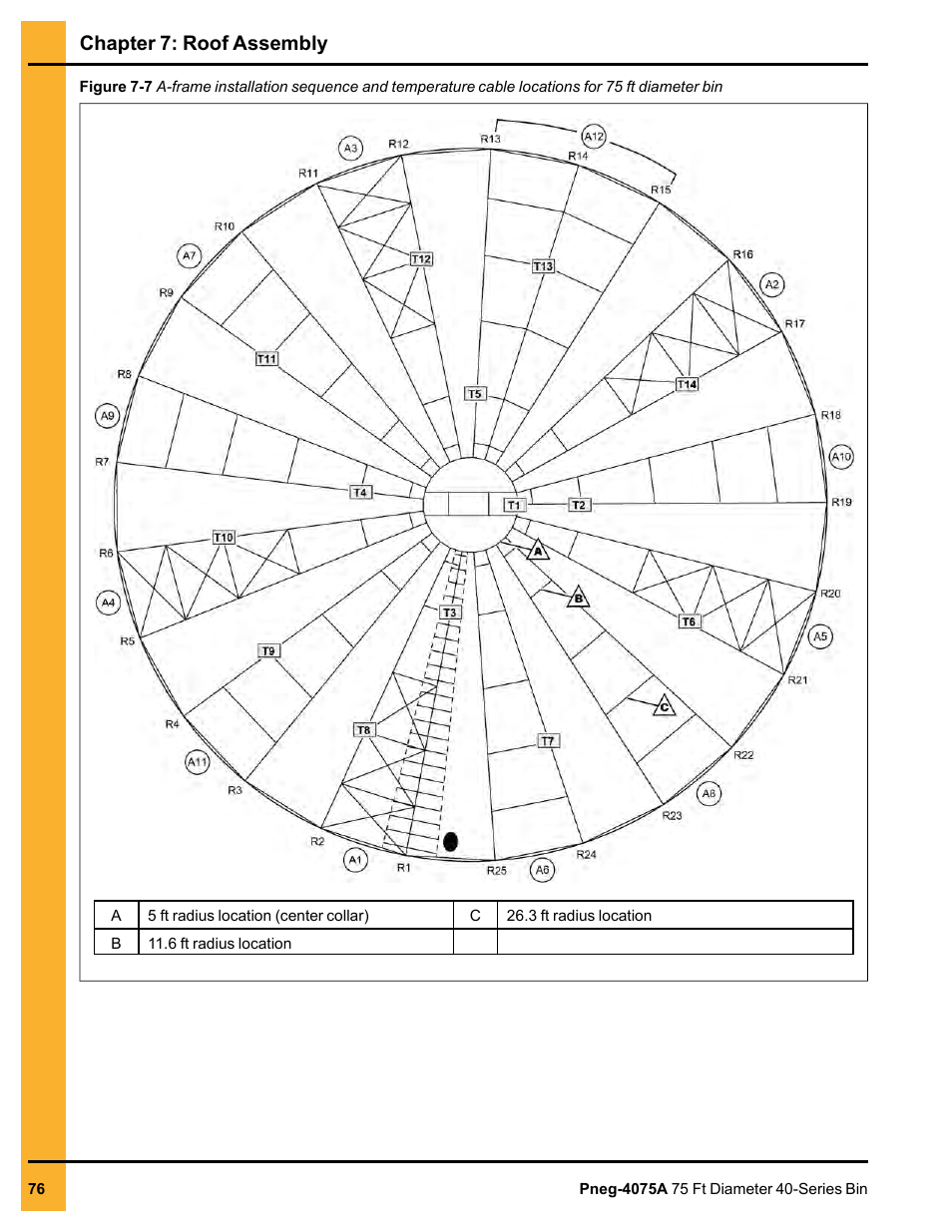 Chapter 7: roof assembly | Grain Systems Tanks PNEG-4075A User Manual | Page 76 / 166
