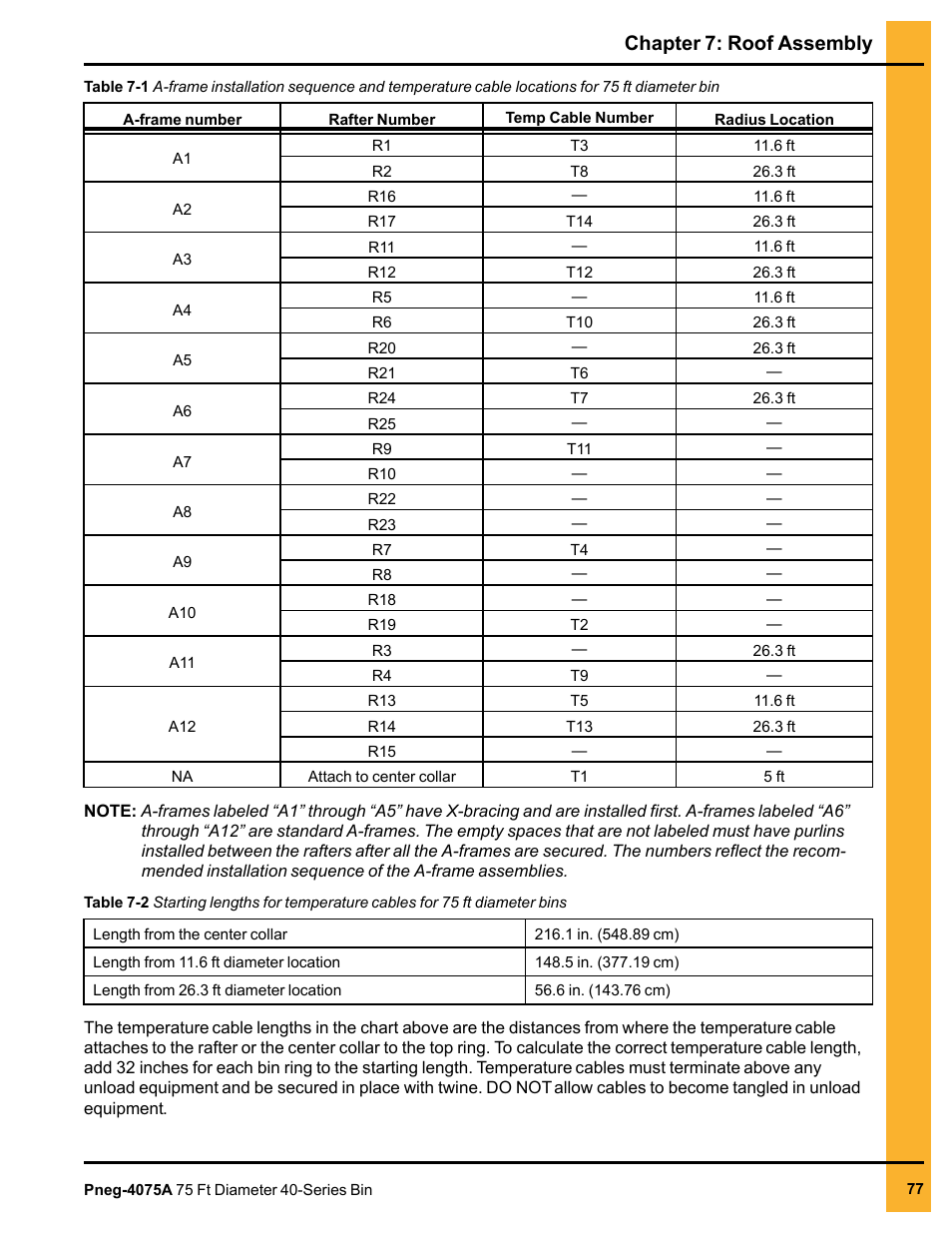 Chapter 7: roof assembly | Grain Systems Tanks PNEG-4075A User Manual | Page 77 / 166