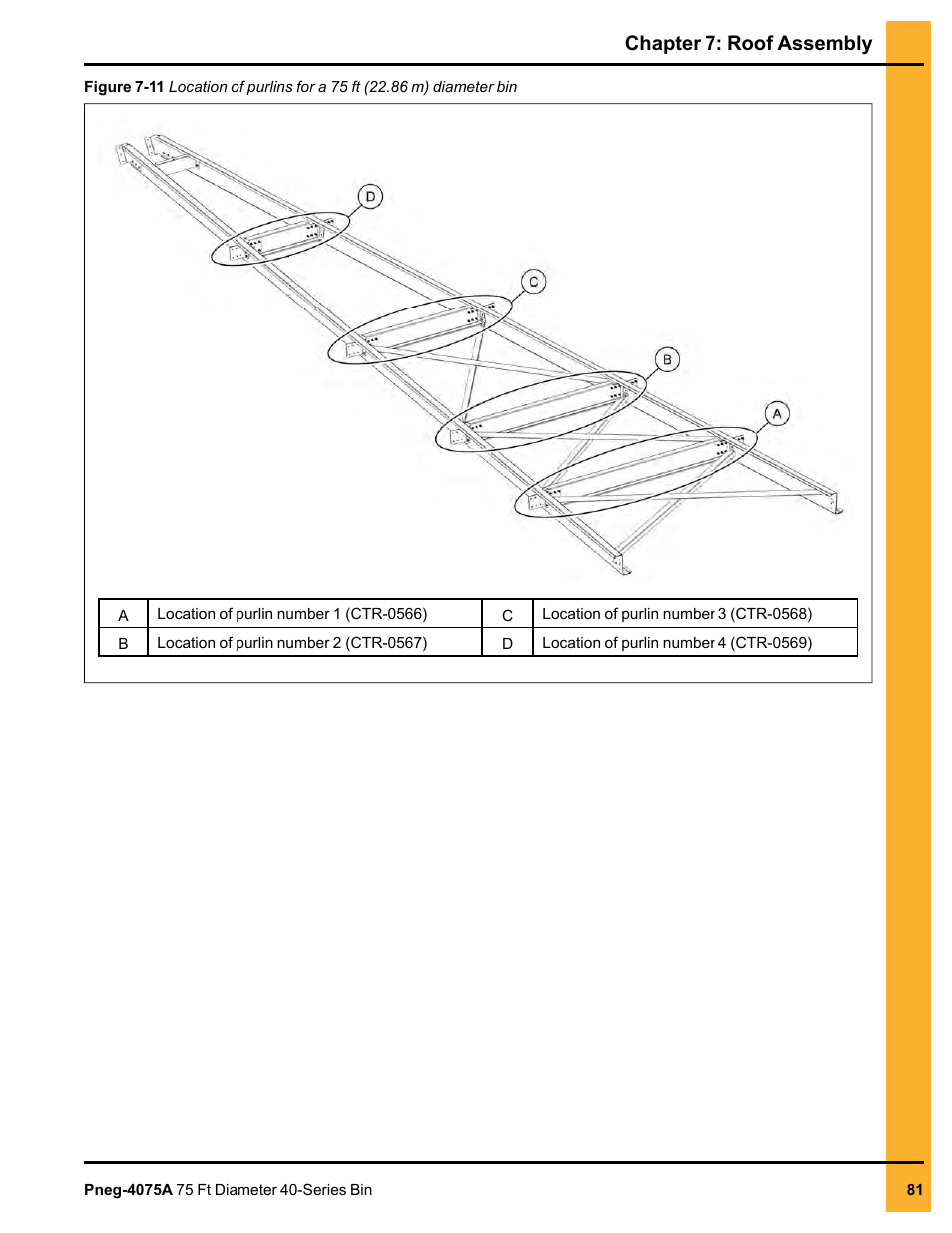 Chapter 7: roof assembly | Grain Systems Tanks PNEG-4075A User Manual | Page 81 / 166