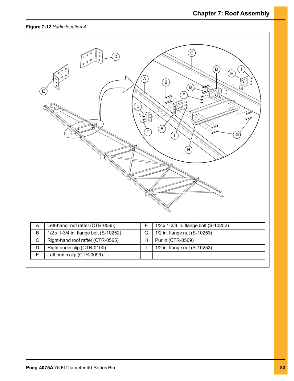 Chapter 7: roof assembly | Grain Systems Tanks PNEG-4075A User Manual | Page 83 / 166