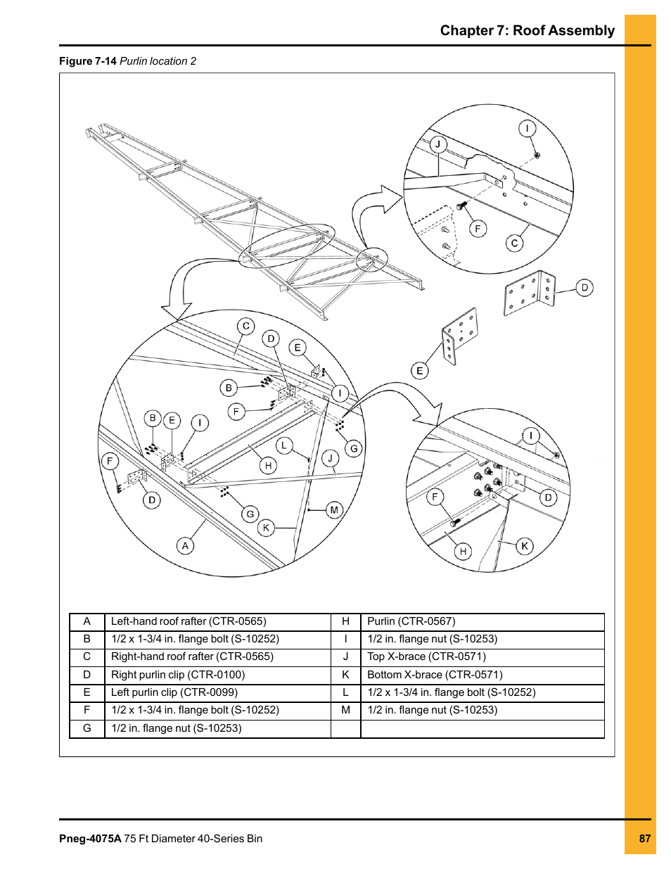 Chapter 7: roof assembly | Grain Systems Tanks PNEG-4075A User Manual | Page 87 / 166