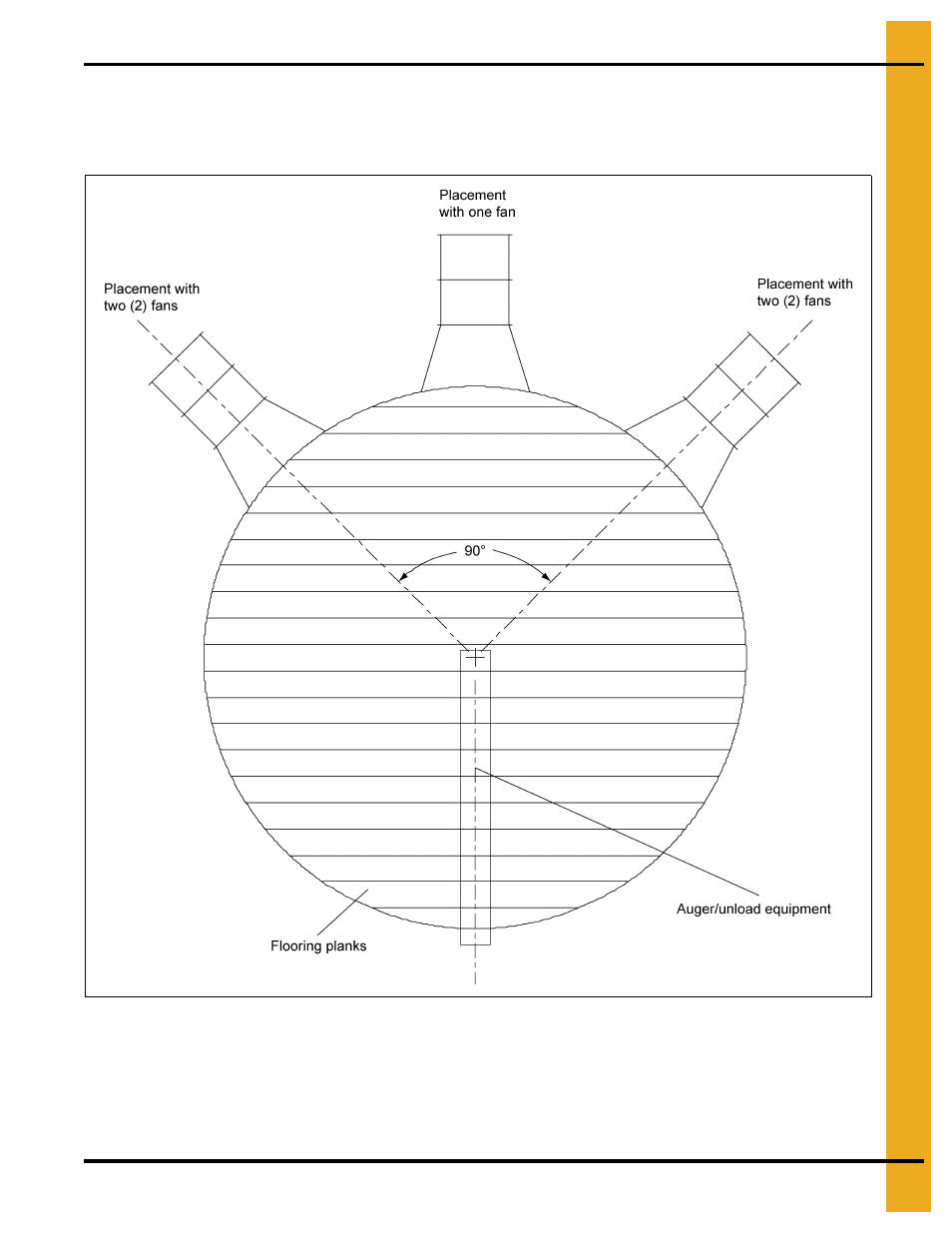 Recommended method for full floor installation, Fan placement diagram | Grain Systems Bin Flooring PNEG-529 User Manual | Page 7 / 34