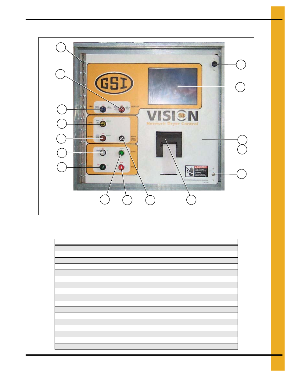 Control box control panel, Control boxes, Control box control panel parts list | Grain Systems PNEG-1934 User Manual | Page 117 / 146