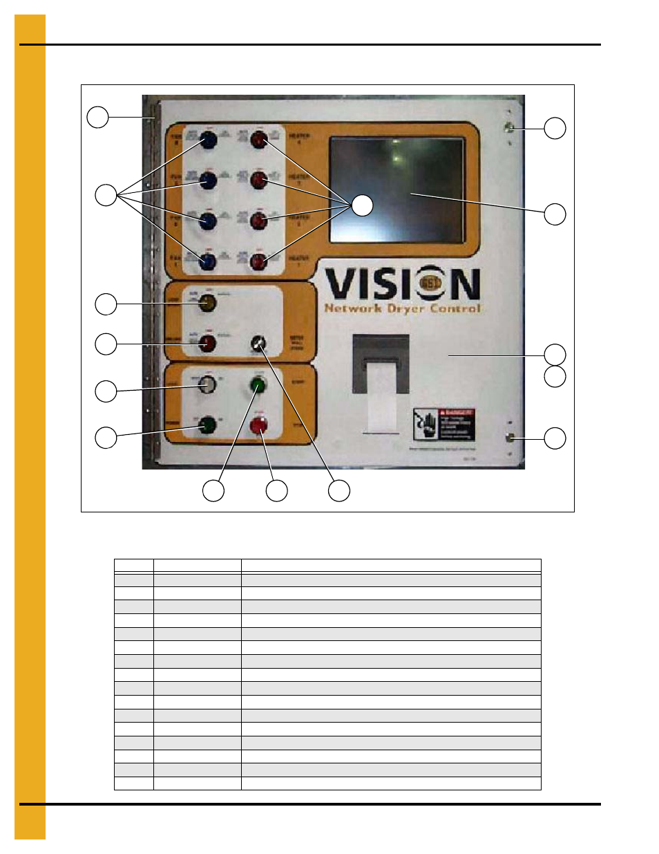 Control box switch panel, Control boxes, Control box switch panel parts list | Grain Systems PNEG-1404 User Manual | Page 82 / 94