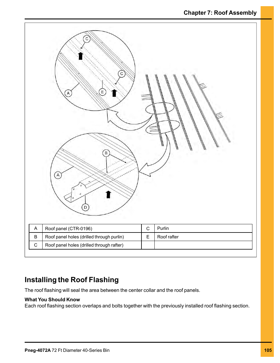 Installing the roof flashing, Chapter 7: roof assembly | Grain Systems Tanks PNEG-4072A User Manual | Page 105 / 160