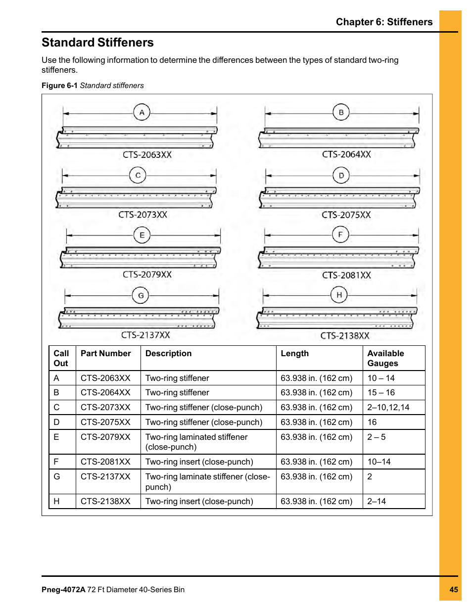 Standard stiffeners | Grain Systems Tanks PNEG-4072A User Manual | Page 45 / 160