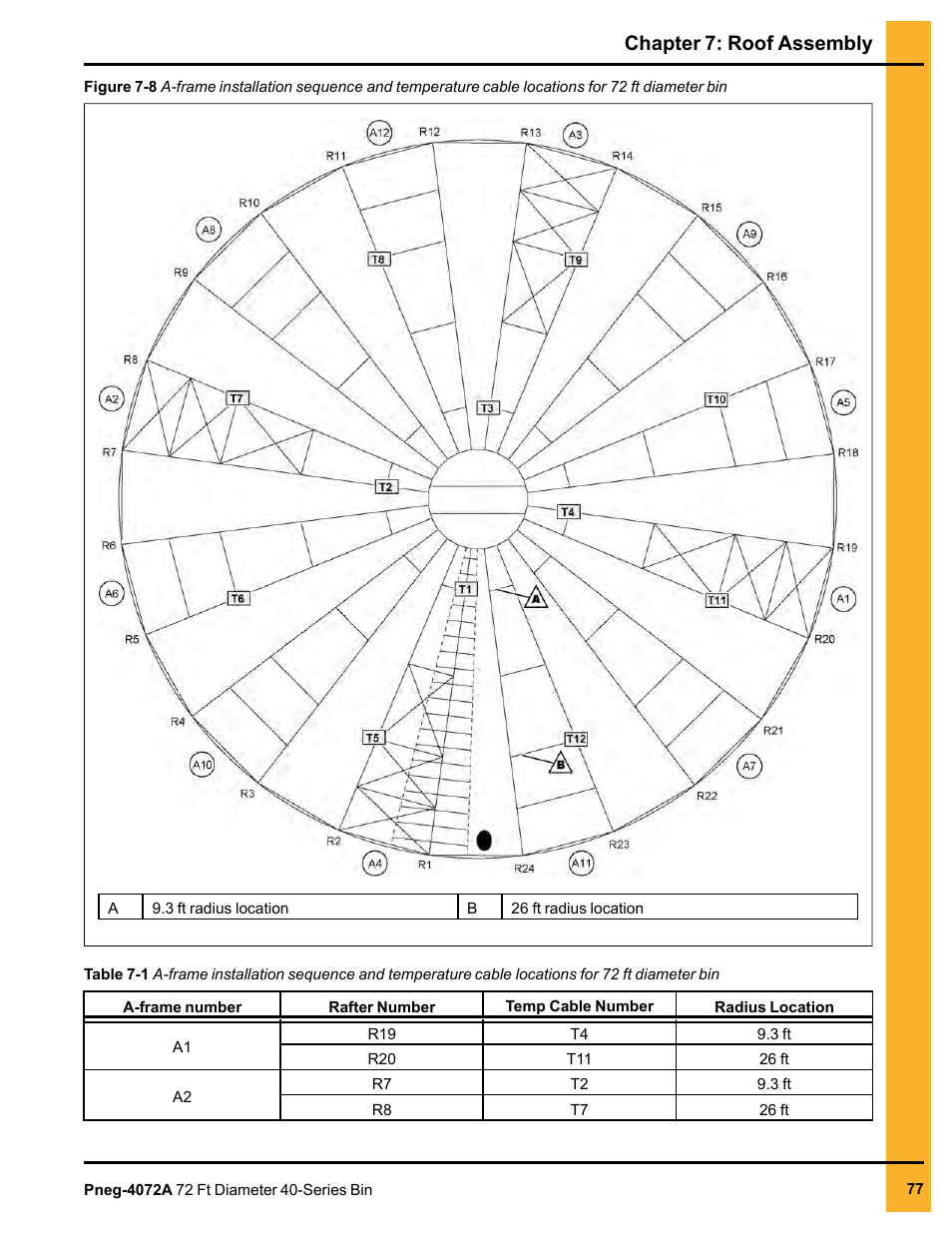 Chapter 7: roof assembly | Grain Systems Tanks PNEG-4072A User Manual | Page 77 / 160