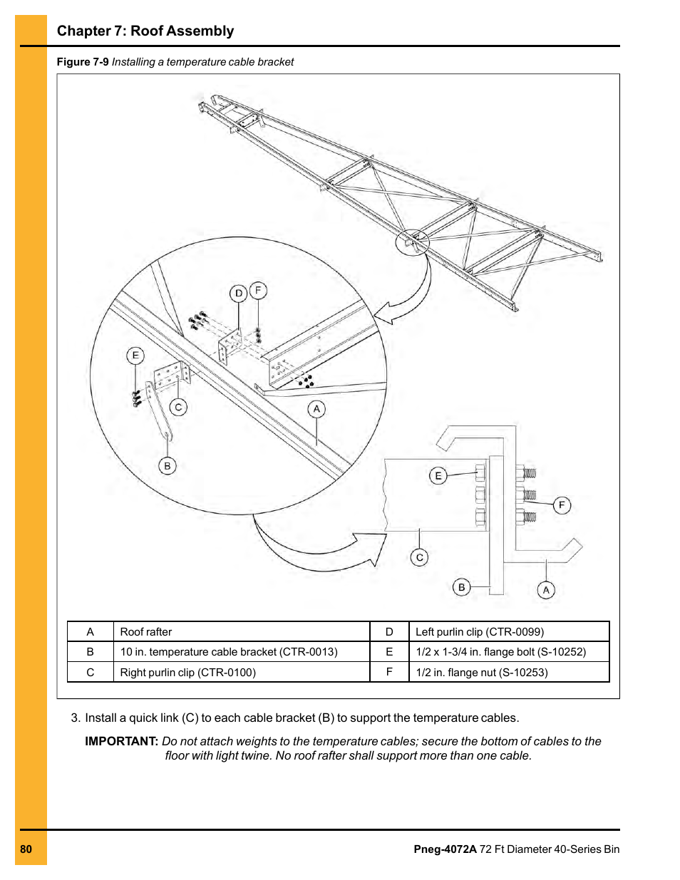 Chapter 7: roof assembly | Grain Systems Tanks PNEG-4072A User Manual | Page 80 / 160