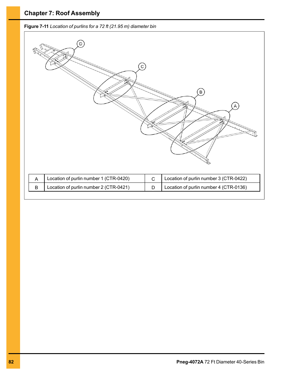 Chapter 7: roof assembly | Grain Systems Tanks PNEG-4072A User Manual | Page 82 / 160