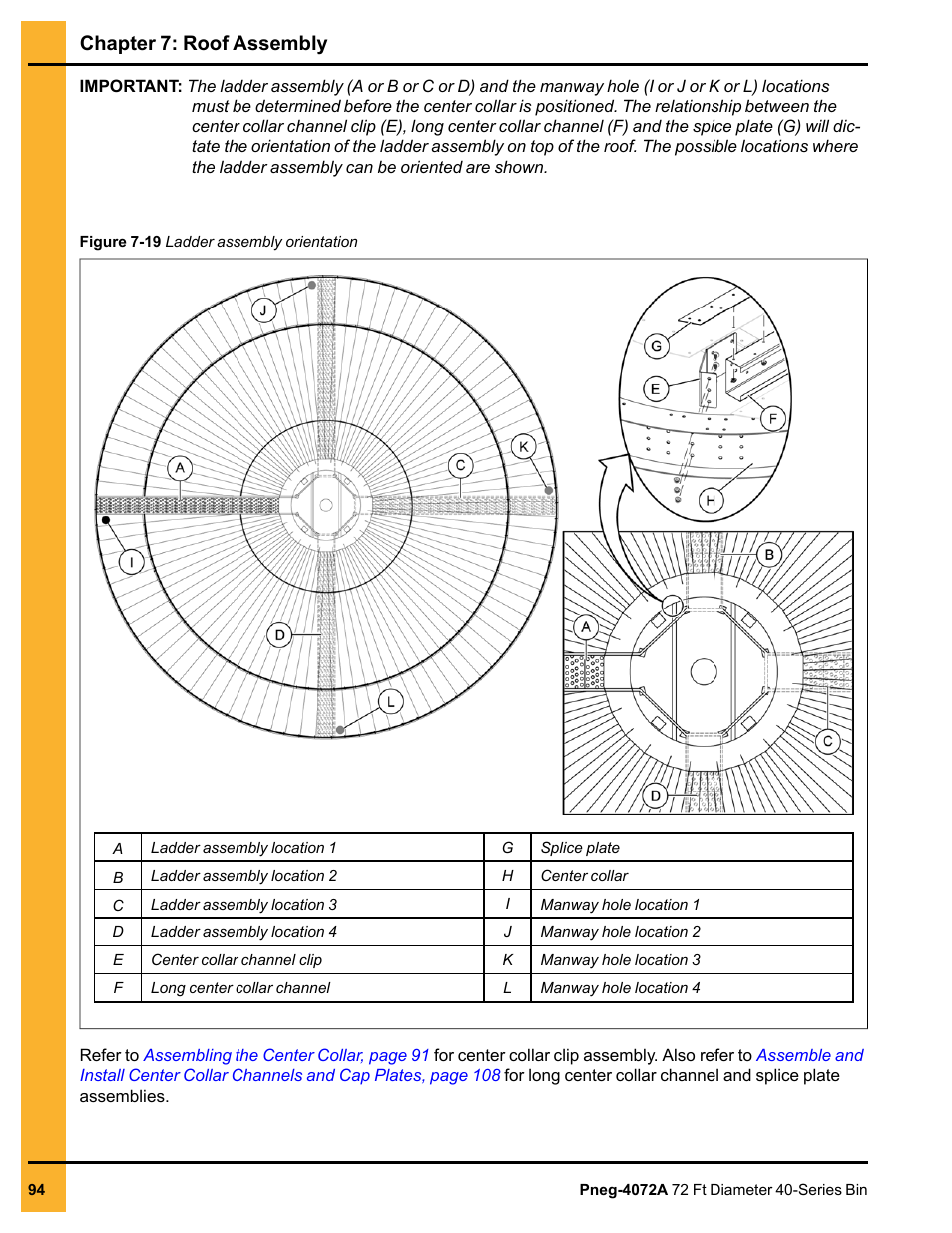 Chapter 7: roof assembly | Grain Systems Tanks PNEG-4072A User Manual | Page 94 / 160