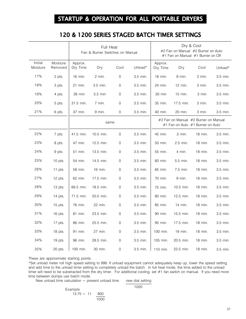 Startup & operation for all portable dryers | Grain Systems PNEG-573 User Manual | Page 37 / 86