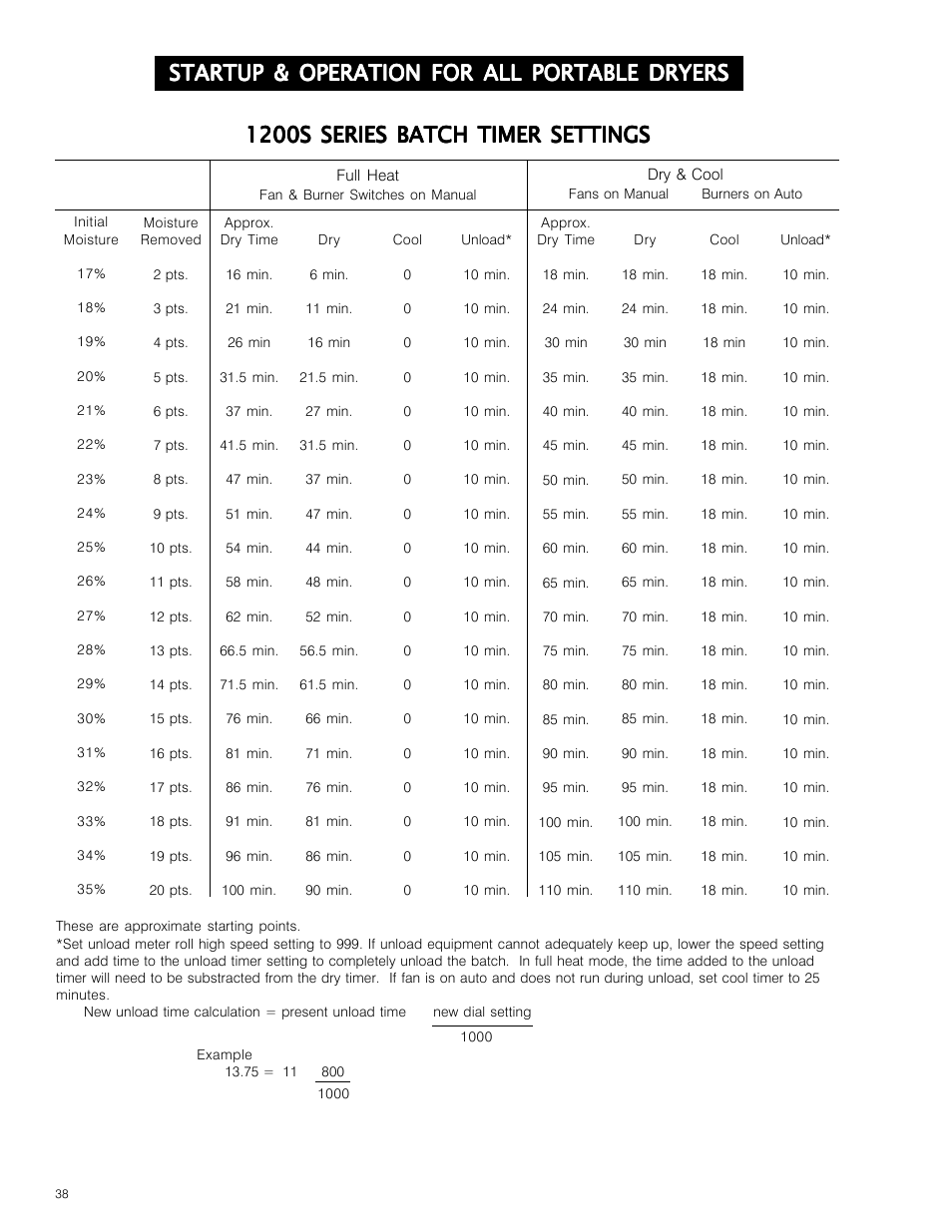 1200s series batch timer settings, Startup & operation for all portable dryers | Grain Systems PNEG-573 User Manual | Page 38 / 86